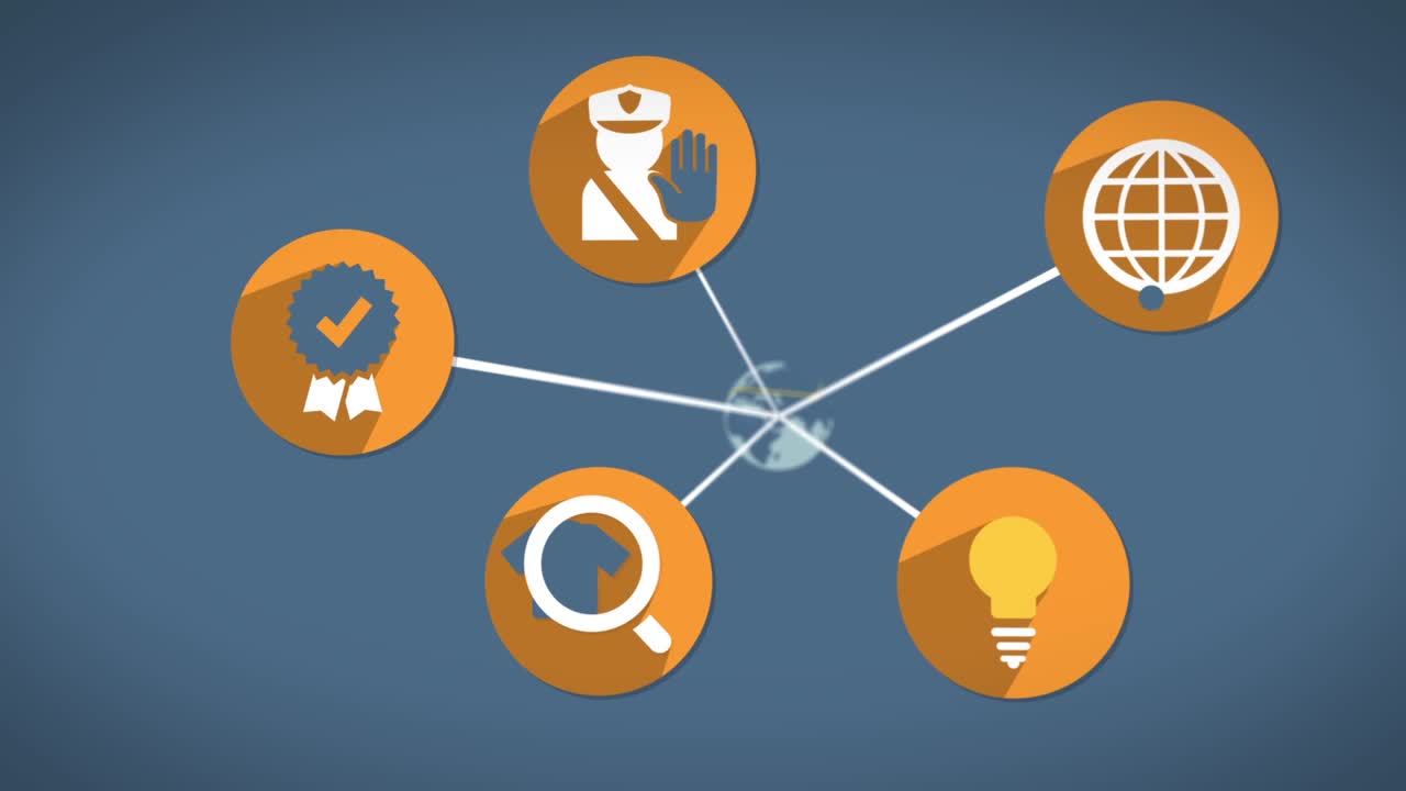 Validating the Return on Investment