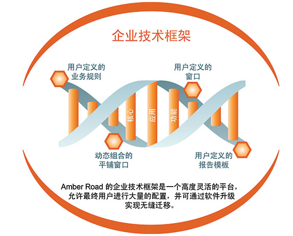 https://www.amberroadtrade.com/sites/default/files/73.jpg