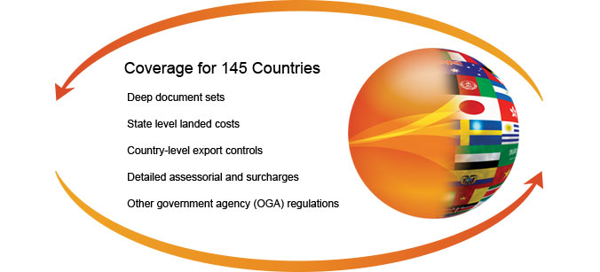 Trade Regulatory Content